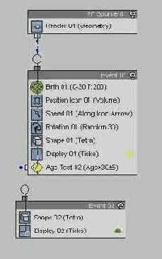Работа с модулем Particle Flow