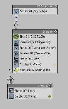 Работа с модулем Particle Flow