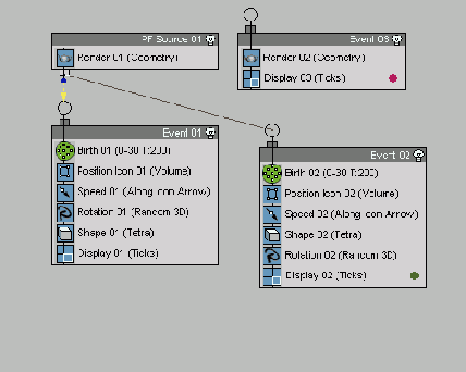  Particle Flow